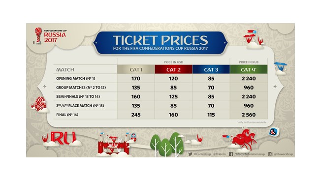 FIFA releases Ticket prices for Confederations Cup and World Cup