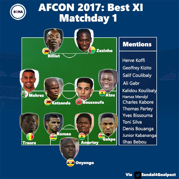Ghanaian duo in Afcon first matches best XI